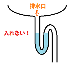 排水管のＳ字トラップ